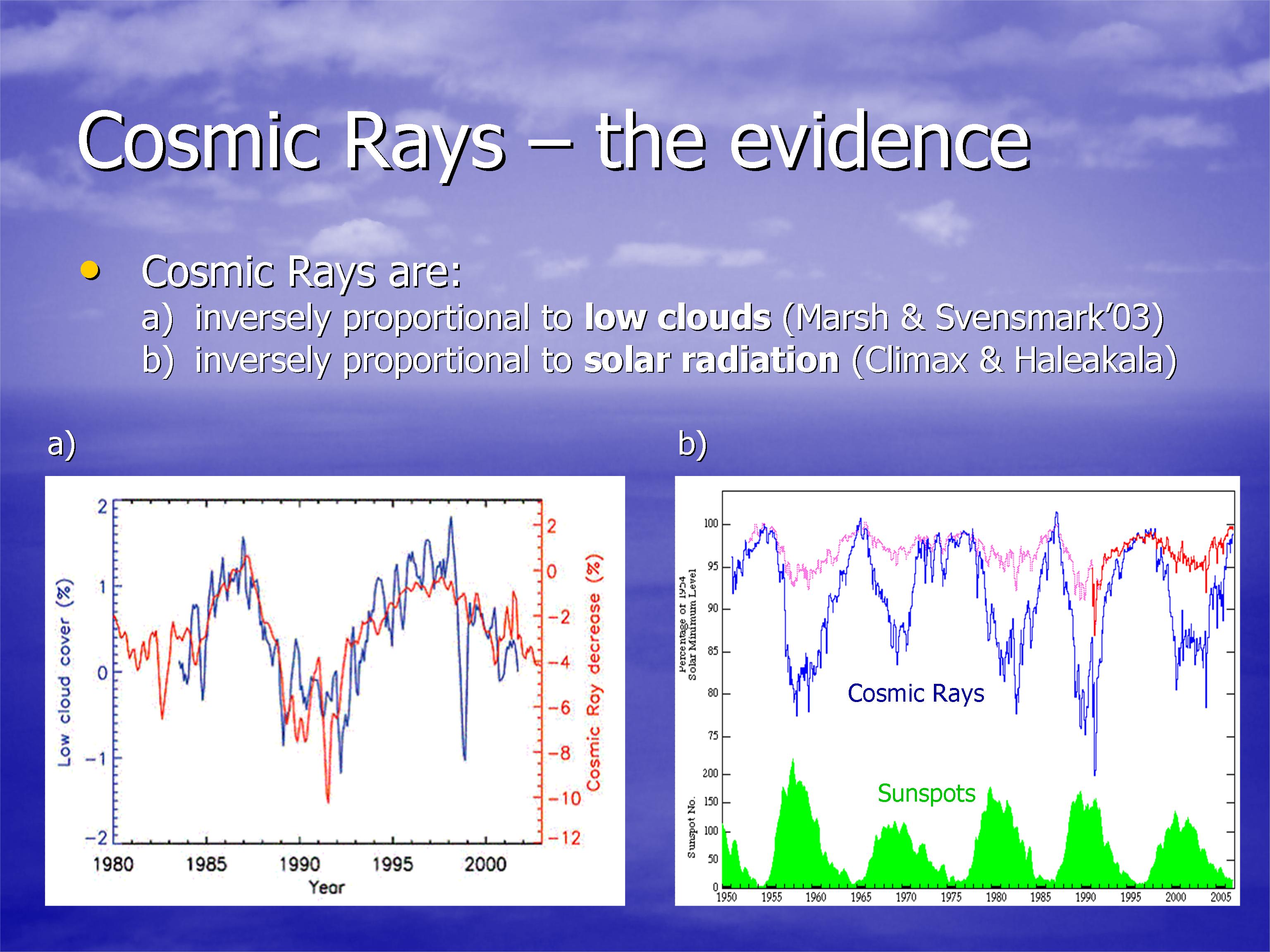 Global Warming - Cosmic Ray effect on Sunspots Evidence